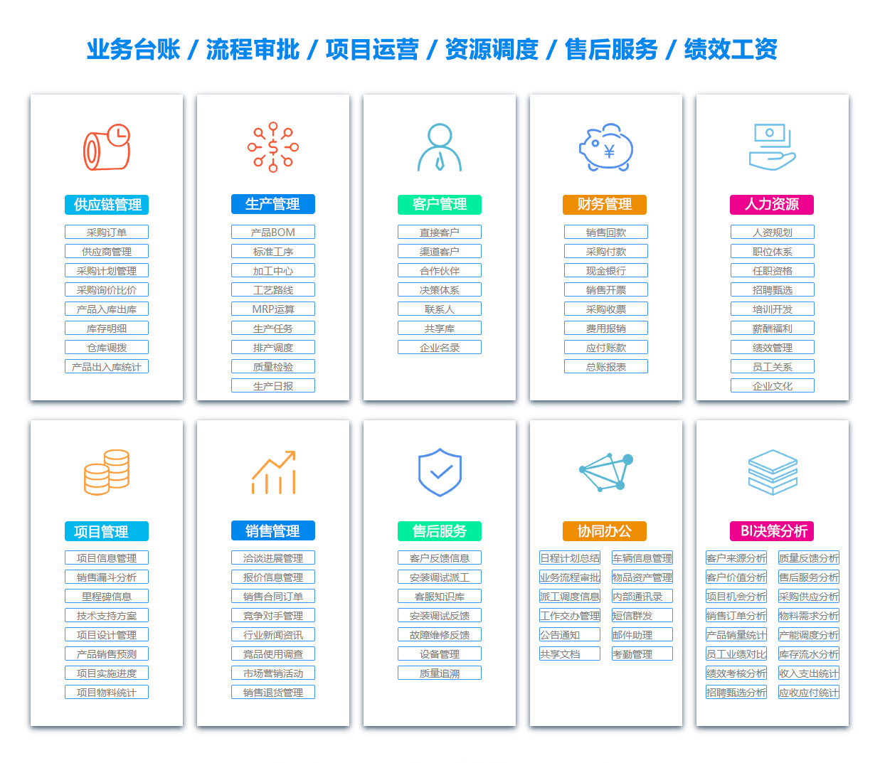 上海KPI系统